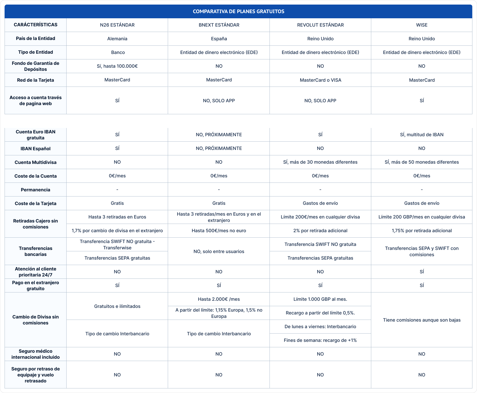 # 82 Tarjetas_Comparativa_1
